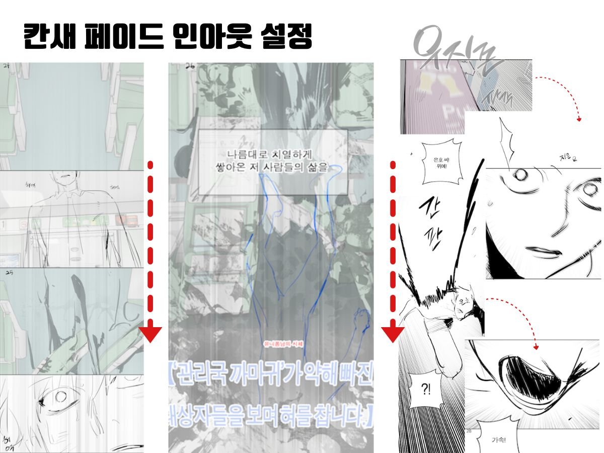 콘티 연출 흐름 가이드