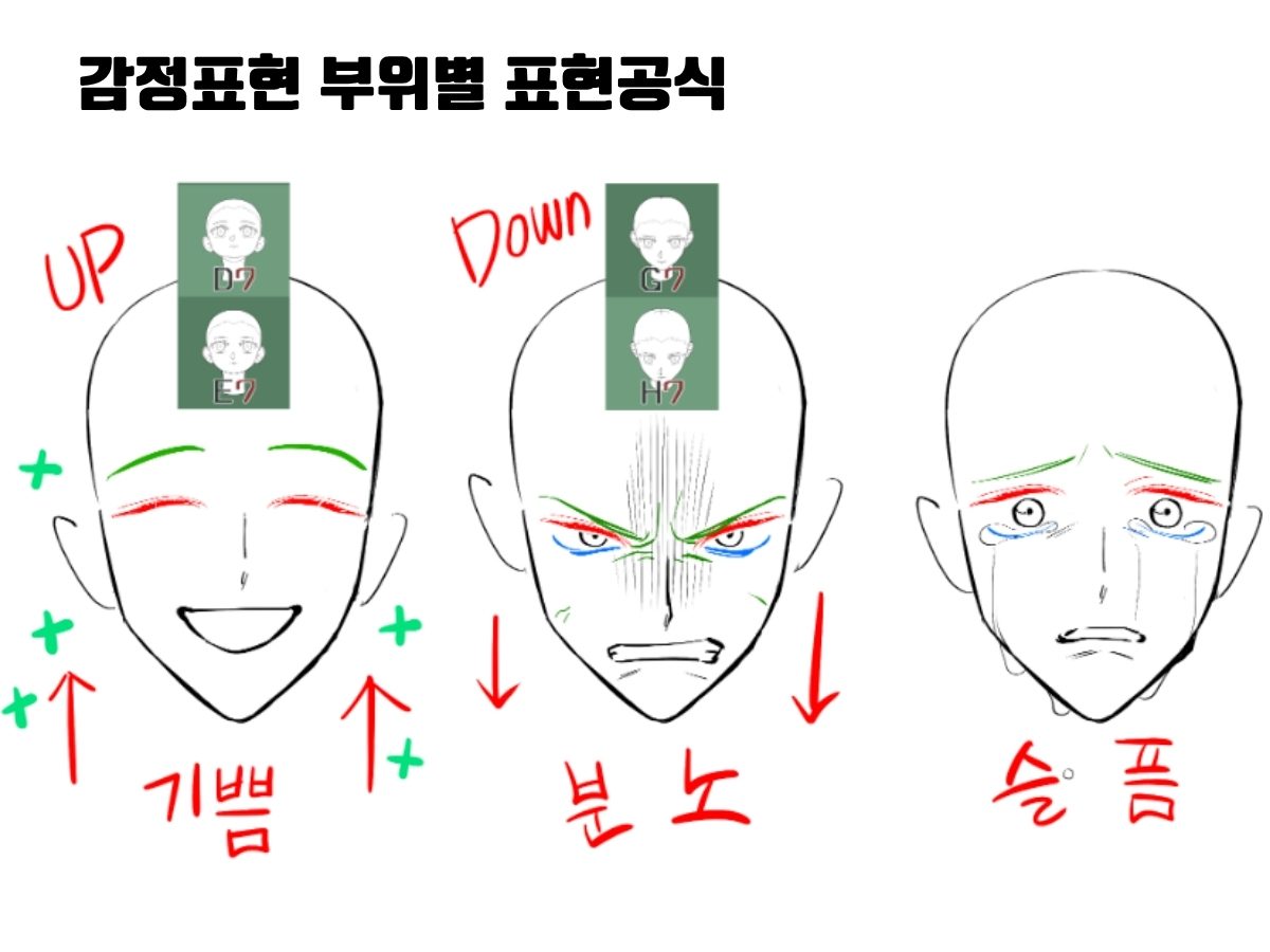 작화에서의 감정 연기 수업