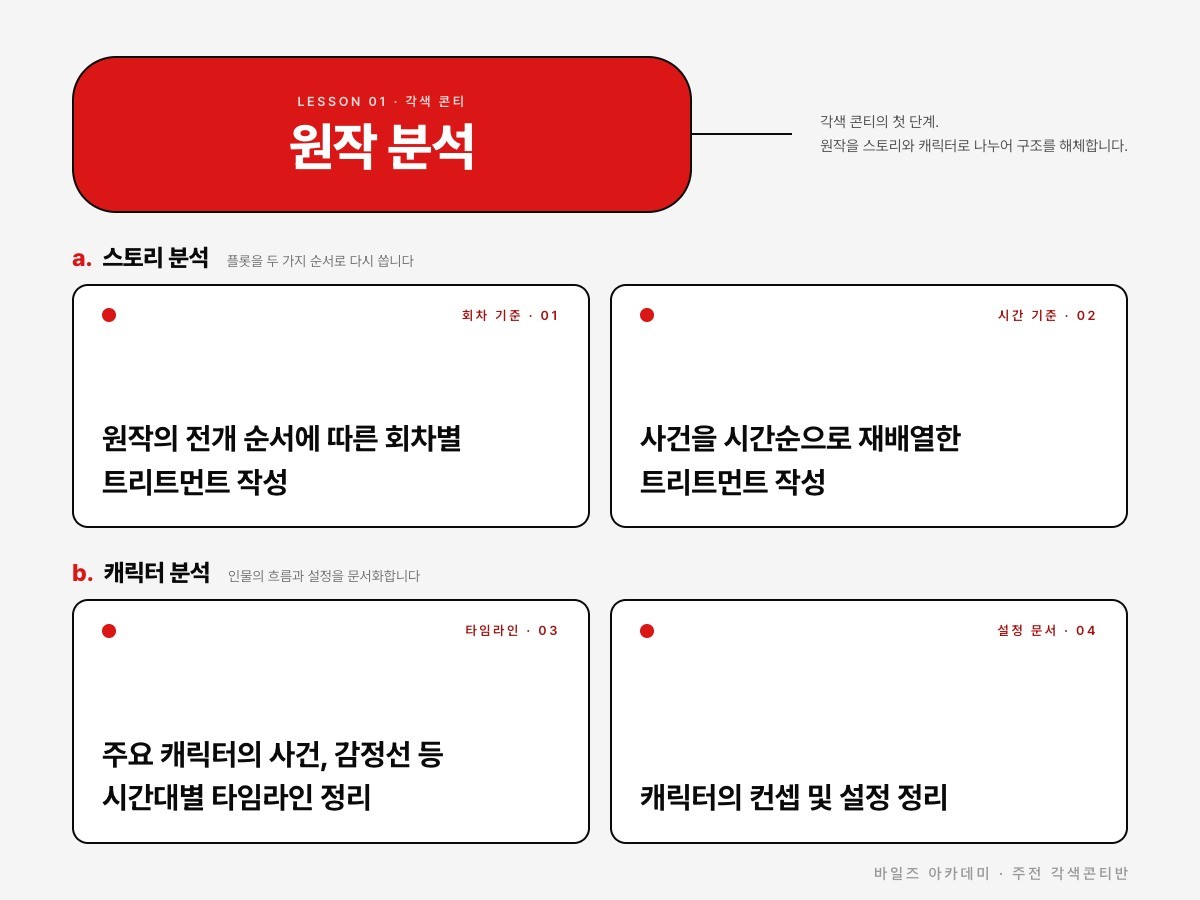 원작 읽기 및 각색 재료 분해