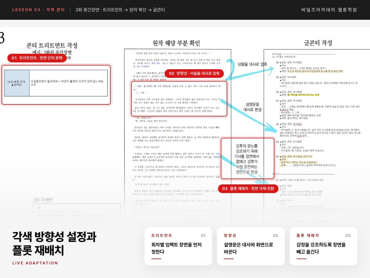 각색 방향성 설정과 플롯 재배치