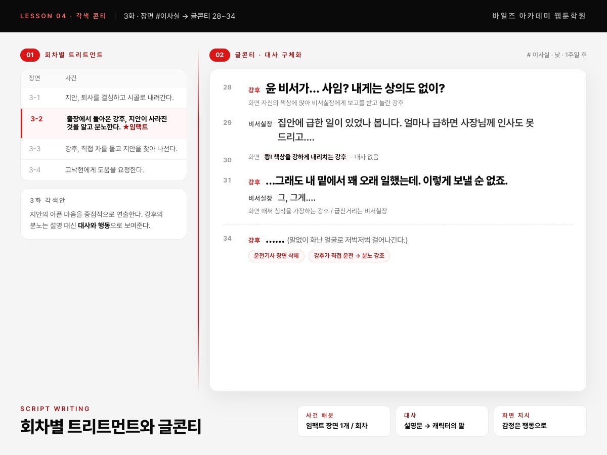 회차별 트리트먼트와 글콘티